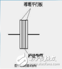 全面解析阻容降壓電路_分析其原理