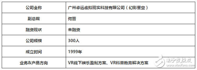 VR技術(shù)與設(shè)備風(fēng)頭正勁，揭開國內(nèi)VR主題公園的神秘面紗