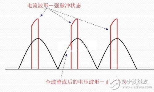 功率因數(shù)補償是什么？容性負載有何危害？