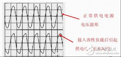 功率因數(shù)補償是什么？容性負載有何危害？