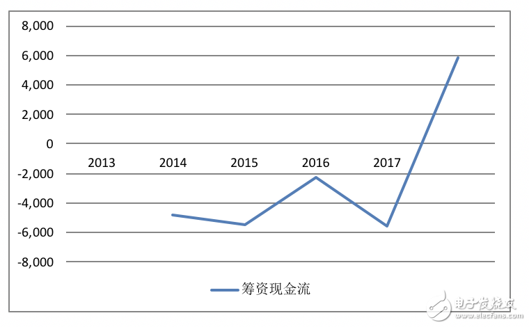 高通財報分析：OPPO/vivo貢獻比肩蘋果三星