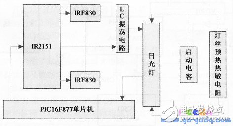 詳談觸摸式調(diào)光臺燈的智能化控制技術(shù)