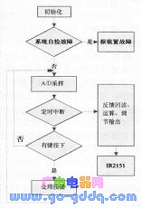 詳談觸摸式調(diào)光臺燈的智能化控制技術(shù)