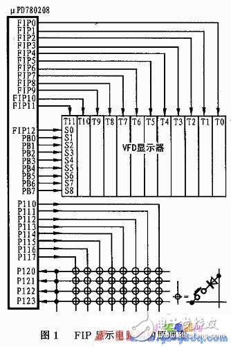 NEC單片機(jī)的FIP顯示控制/驅(qū)動器應(yīng)用