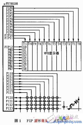 NEC單片機(jī)的FIP顯示控制/驅(qū)動器應(yīng)用