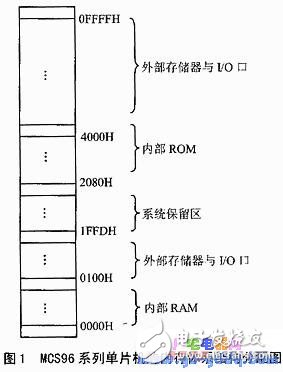 段式管理的數(shù)據(jù)存儲器技術分析