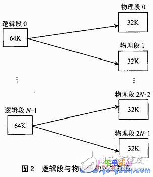 段式管理的數(shù)據(jù)存儲(chǔ)器技術(shù)分析