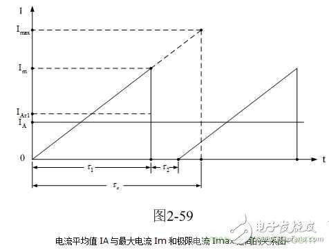 開關(guān)變壓器伏秒容量測量舉例