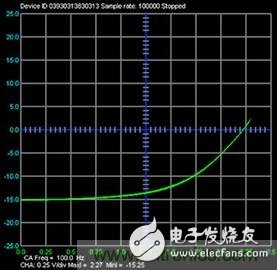 可編程信號源測量單元是什么？有何用途？