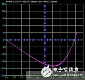 可編程信號源測量單元是什么？有何用途？