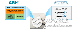 一文知曉FPGA與ARM、DSP的不同點(diǎn)