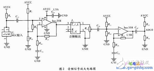 基于ATmega8的無線智能跳頻數(shù)碼擴(kuò)音器設(shè)計方案