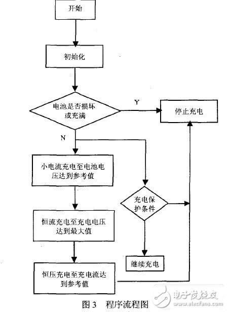 基多功能充電系統(tǒng)設(shè)計(jì)實(shí)現(xiàn)