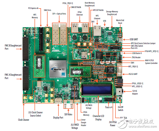 基于Arria 10 SoC FPGA的高性能低成本解決方案