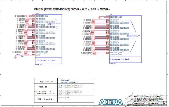 基于Arria 10 SoC FPGA的高性能低成本解決方案