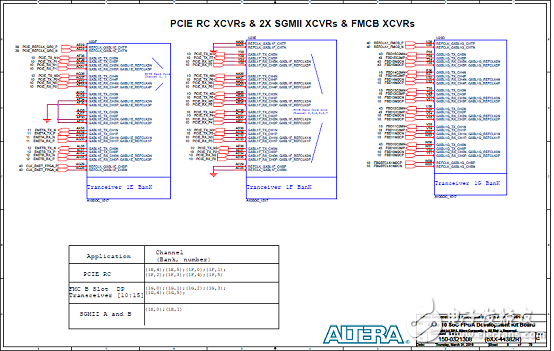 基于Arria 10 SoC FPGA的高性能低成本解決方案