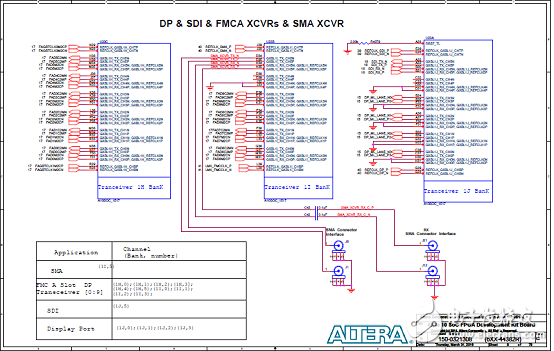 基于Arria 10 SoC FPGA的高性能低成本解決方案