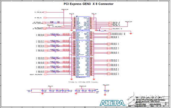 基于Arria 10 SoC FPGA的高性能低成本解決方案