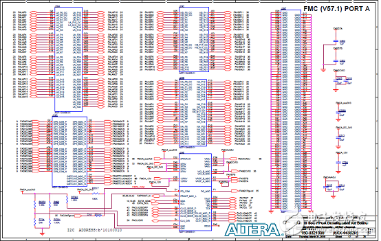 基于Arria 10 SoC FPGA的高性能低成本解決方案