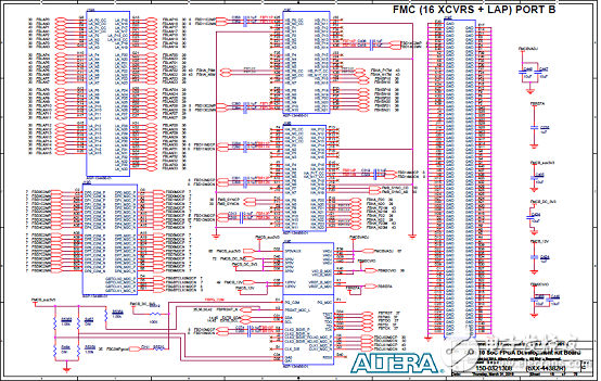 基于Arria 10 SoC FPGA的高性能低成本解決方案