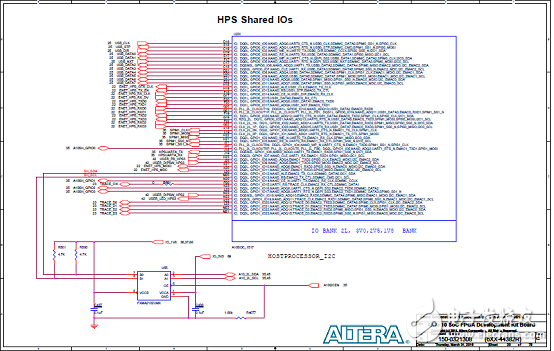 基于Arria 10 SoC FPGA的高性能低成本解決方案