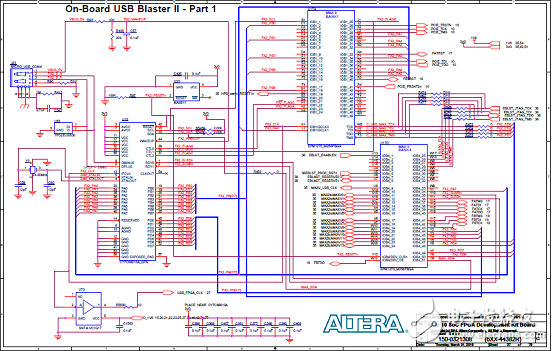 基于Arria 10 SoC FPGA的高性能低成本解決方案