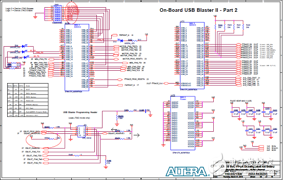 基于Arria 10 SoC FPGA的高性能低成本解決方案