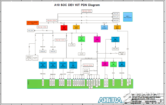 基于Arria 10 SoC FPGA的高性能低成本解決方案