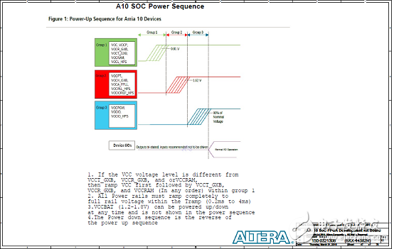 基于Arria 10 SoC FPGA的高性能低成本解決方案