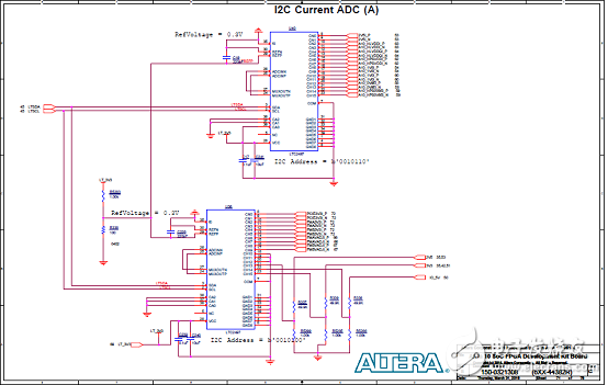 基于Arria 10 SoC FPGA的高性能低成本解決方案