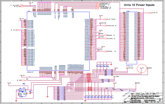 基于Arria 10 SoC FPGA的高性能低成本解決方案