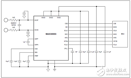 [原創(chuàng)] Maxim MAX30003生物電勢模擬前端(AFE)解決方案