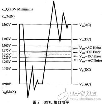 嵌入式DDR布線分析 DDR信號布線介紹