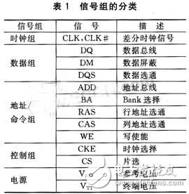 嵌入式DDR布線分析 DDR信號布線介紹