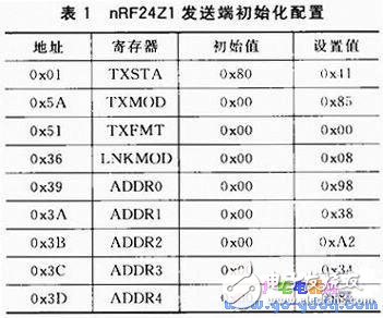 數(shù)字音頻信號(hào)的無線發(fā)送和無線傳輸設(shè)計(jì)