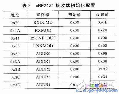 數(shù)字音頻信號(hào)的無線發(fā)送和無線傳輸設(shè)計(jì)