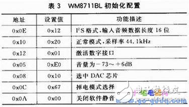 數(shù)字音頻信號(hào)的無線發(fā)送和無線傳輸設(shè)計(jì)