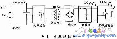 小型可調(diào)輸出電壓幅值的逆變器設(shè)計