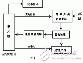 淺談快速充電的機(jī)理 智能化快速充電系統(tǒng)設(shè)計(jì)