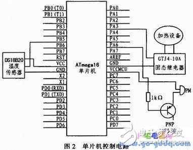 基于AVR單片機(jī)與溫度傳感器相結(jié)合的實(shí)時(shí)溫度控制