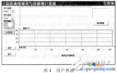 基于AVR單片機與溫度傳感器相結(jié)合的實時溫度控制