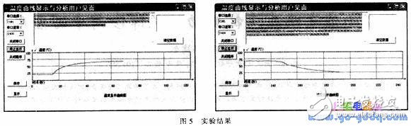 基于AVR單片機與溫度傳感器相結(jié)合的實時溫度控制