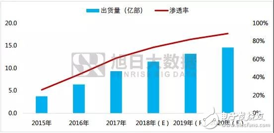 2018年:屏下指紋是誰的未來？