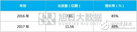 2018年:屏下指紋是誰的未來？