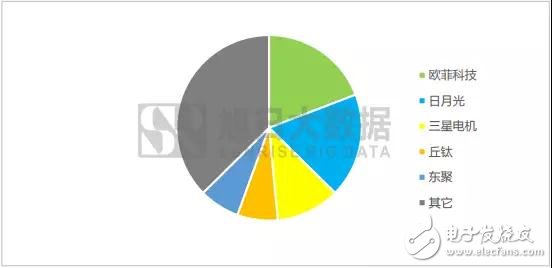 2018年:屏下指紋是誰的未來？