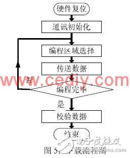 CAN總線成為車電系統(tǒng)的總線標(biāo)準(zhǔn)