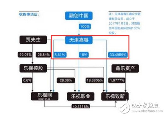 孫宏斌為謀“翻盤”“止血”出局，其實正在下一盤“大棋”