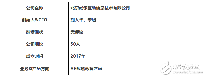 VR”暴風(fēng)雨”將至 VR/AR+教育成為新熱點