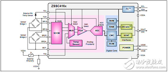 ZSSC4165 SSC通信板 ZSSC416xKIT系列的主要特性