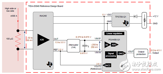 PGA400-Q1主要特性_汽車±500A精密電流檢測參考設(shè)計(jì)